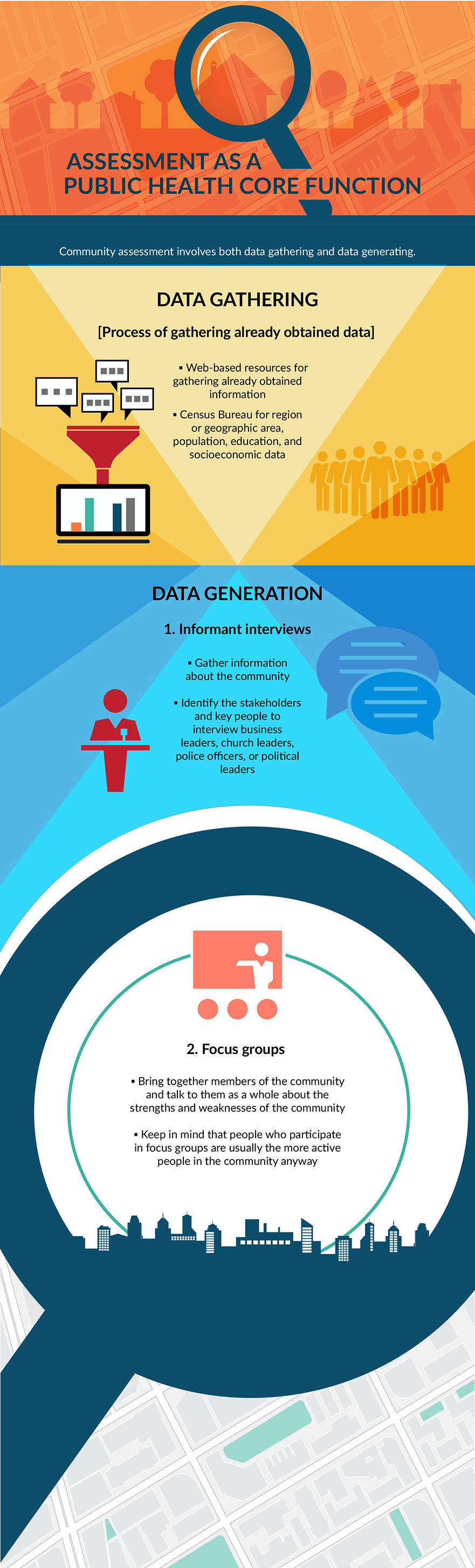 Infographic of Assessment as a Public Health Core Function: Data Gathering and Data Generation